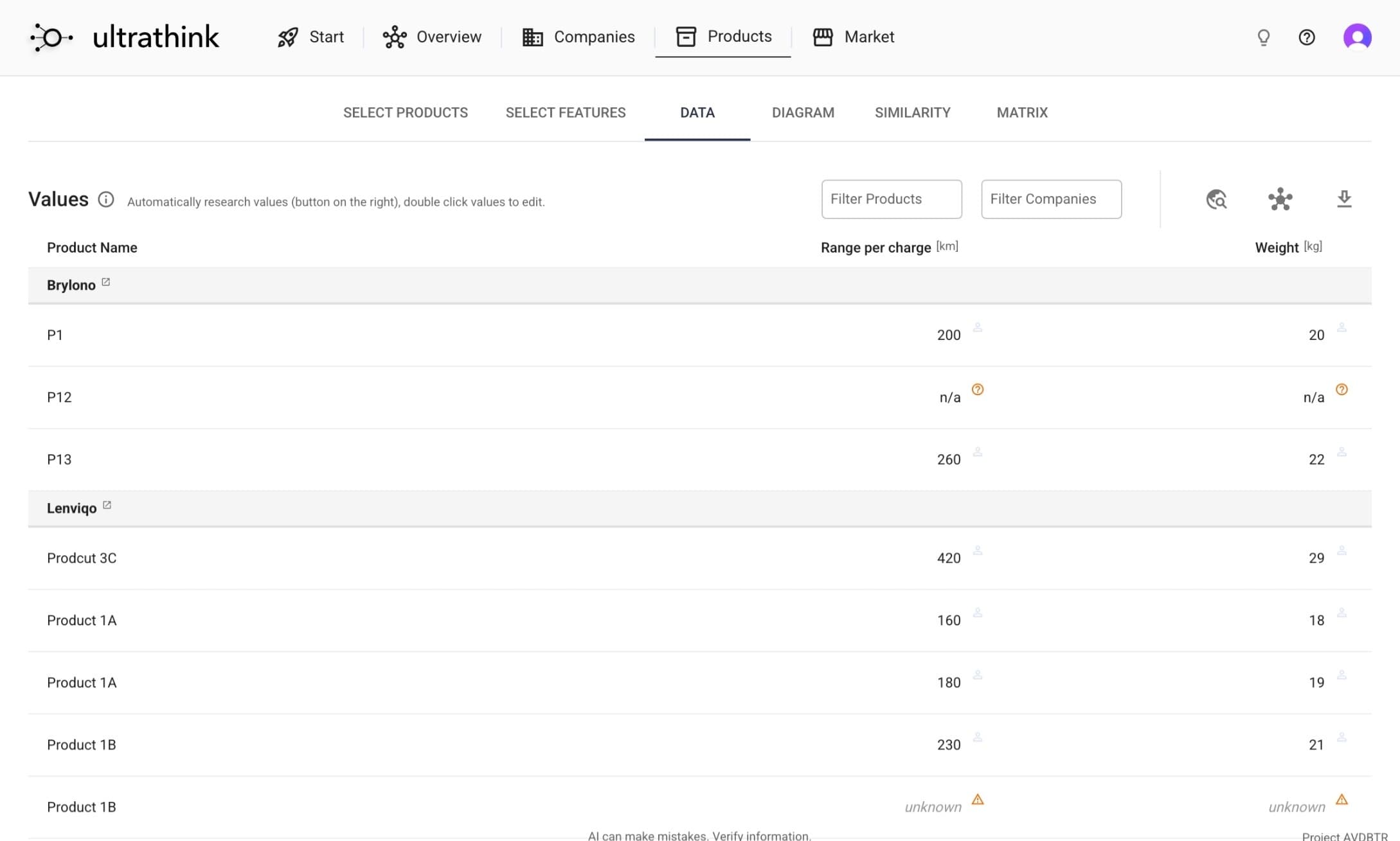 Data table showing products grouped by company with feature values and source attribution