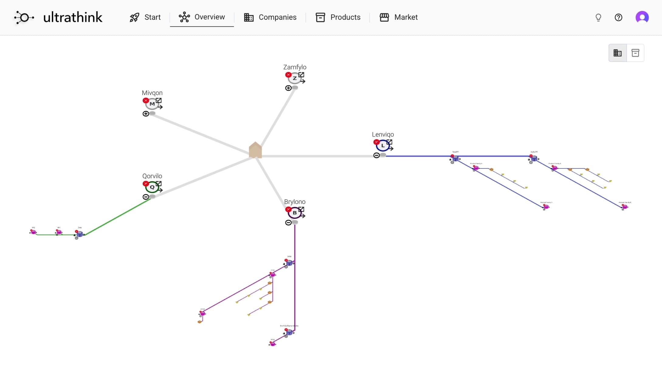 ultrathink overview graph showing competitive landscape with company nodes and portfolio connections